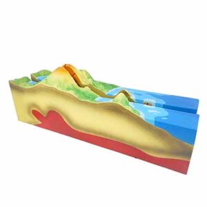 หุ่นจำลองลักษณะพื้นผิวภูเขาไฟ
