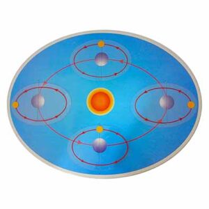 ชุดระนาบวงโคจรของโลกและดวงจันทร์