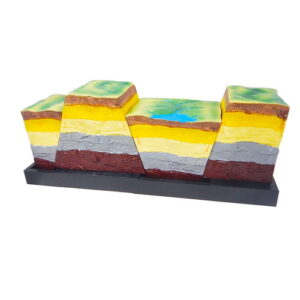 การเคลื่อนที่รอยเลื่อนชั้นหิน (Faultage Deformation Model)