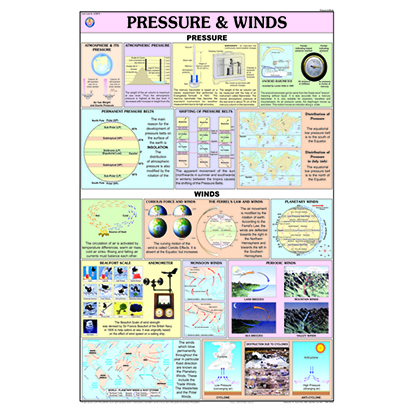 GCM07 Pressure_ Winds