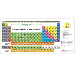 ตารางธาตุแผ่นใหญ่ พิมพ์ไวนิล