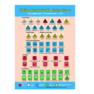 สัญลักษณ์ความปลอดภัย
