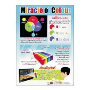 สีและการผสมสี