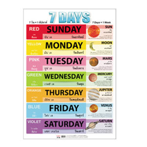 วันในหนึ่งสัปดาห์แสดง ดาวในระบบสุริยะ