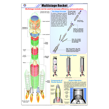 STP44 Multistage Rocket