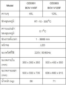ตู้อบลมร้อน (Force Air Drying Oven) ยี่ห้อ Biobase รุ่น BOV-V45F และ BOV-V125F สเปค