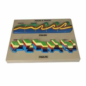 การเคลื่อนที่ของเปลือกโลก