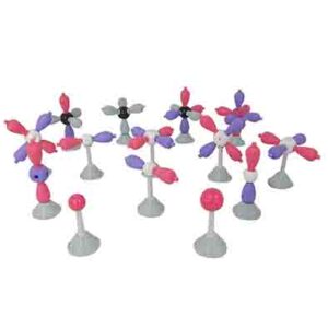 แบบจำลองออร์บิทัลของอะตอม 14 ชนิด