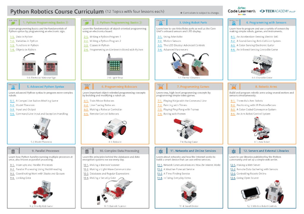 Prime Code Prime Code Core Set